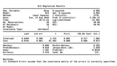 ols summary python.
